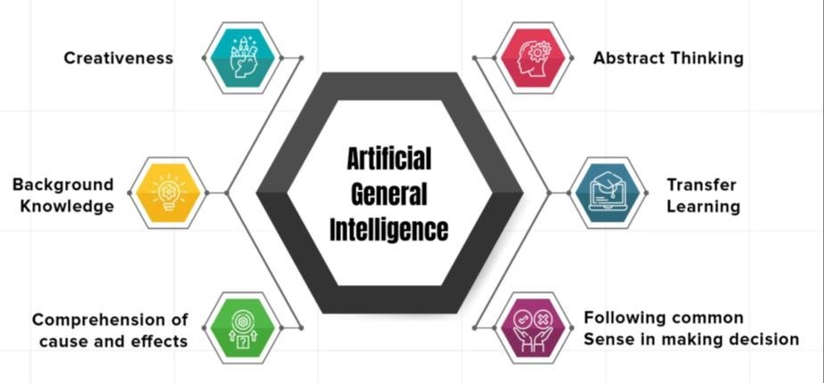 artificial general intelligence